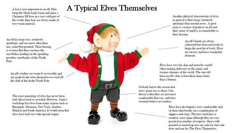 Zims Wendell The Elf Figurine