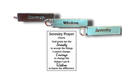 Serenity Prayer Charm - Gift Shoppe >> Jewelry >> Charms and Worry Stones - by Ganz